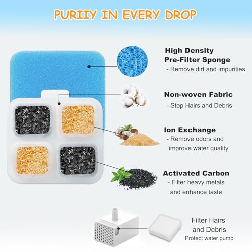 16 Set Replacement Filters for Oneisall PW07SAU 10L/2.64Gal Stainless Steel Dog Water Fountain, Includes 16 Filters & 16Pre-Filters & 16 Pump Sponges
