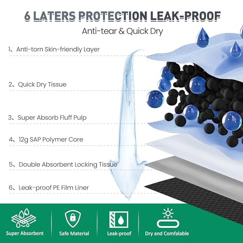 37"x54" Activated Charcoal Dog Pee Pads - 32 Count, Extra Large, Super Absorbent, Leakproof, Long-Lasting Odor Control - Essential Pet Training Pads for Large Dogs - size: 37"x54"
