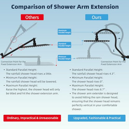 Hibbent 12'' All Metal CUPC Certified Shower Head, High Pressure Rainfall Shower Head, Handheld Showerhead Combo, 12'' Adjustable Extension Arm, 10-Spray, 71'' Hose, Showerhead Holder, Matte Black - color: Matte Black, style: Square 12''