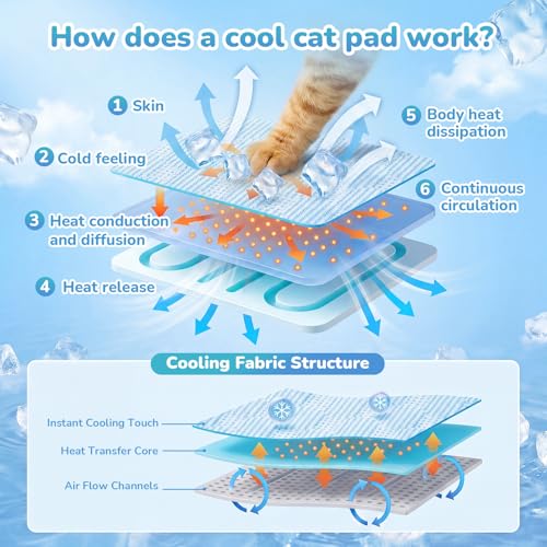Summer Cat Cooling Mat - Cooling Cat Bed for Cats or Small Dogs, Cat Summer Sleeping Beds Soft and Comfortable Washable Non-Slip Bottom - color: Light Blue and Light Gray