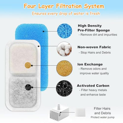18 Set Cat Fountain Replacement Filters Compatible with oneisall PWF-001 2L/67oz Stainless Steel Pet Water Fountain Filters with Replacement Pre-Filter Pump Sponges