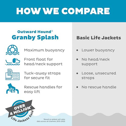 Outward Hound Granby Splash Yellow Dog Life Jacket, Small - color: Yellow, size: Small (Chest Girth: 16"-20")