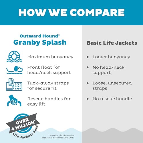 Outward Hound Granby Splash Yellow Dog Life Jacket, Medium - color: Yellow, size: Medium (Chest Girth: 21"-27")