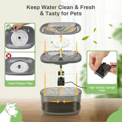 6 Pack Replacement Filters for 2.5Gal/9.5L Dog Water Fountain, GISOFIK 18CM Larger Cat Water Fountain Filters, Coconut Activated Dog Fountain Filters, Pet Fountain Filter Replacement(6 Pump Filters)