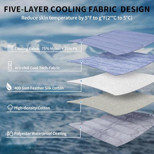 MARUNDA Dog Cooling Mat, No Need to Freeze Or Refrigerate This Cool Pet Pad Cat Mats- Keep Your Pet Cool, Machine Washable (Ocean Blue, 44" x 32" XL-Crate) - color: Ocean Blue, size: 44" x 32"- XL-Crate