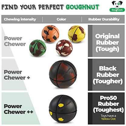 Goughnuts – Virtually Indestructible Ball - Guaranteed Dog Chew Toys for Aggressive Chewers Like Pit Bulls, German Shepherds, and Labs from 30-70 Pounds - Tough and Durable Natural Rubber - Yellow - color: Yellow Ball