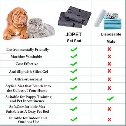 Washable Dog Pee Pads with Free Grooming Gloves,Non Slip Dog Mats with Great Urine Absorption,Reusable Puppy Pee Pads for Whelping,Potty,Training,Playpen - size: 36x41 Inch (Pack of 2)