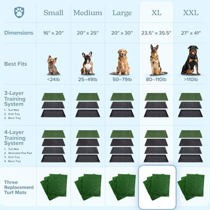 Artificial Grass Puppy Pee Pad for Dogs and Small Pets - Set of Three 35.5X23.5 Inch, Reusable 4-Layer Turf Pads for Dogs - Indoor and Outdoor Fake Grass Potty Pet Supplies by PETMAKER - size: XL 4-Layer Replacement Pads