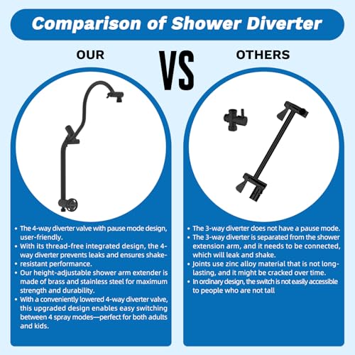 Hibbent cUPC Certified 13'' Shower Head Combo, High Pressure 5 Spray Rainfall Showerhead, 10 Spray Handheld, All Metal Easy Reach 4-way Diverter with Pause Mode, 71'' Hose & Holder, Oil-Rubbed Bronze - color: Oil Rubbed Bronze, style: Square 13"