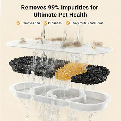 Dog Water Fountain Filter 8-Set, 12L/15L/18L Stainless Steel Dog Water Bowl Dispenser Filters, Pet Water Fountain Filters Set with 8 Filters and 8 Sponges