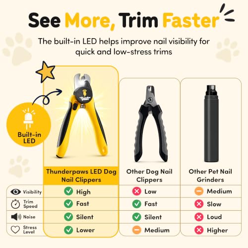 LED Dog Nail Clippers with Light Illumination, Trimmers with Protective Guard, Safety Lock and Nail File - Suitable for Large and Small Dogs & Cats (Yellow) - color: Yellow, size: Medium-Large (LED)