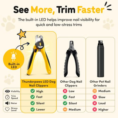 LED Dog Nail Clippers with Light Illumination, Trimmers with Protective Guard, Safety Lock and Nail File - Suitable for Large and Small Dogs & Cats (Yellow) - color: Yellow, size: Medium-Large (LED)