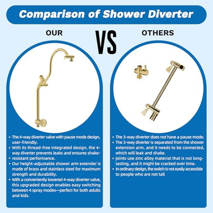 Hibbent cUPC Certified 13'' Shower Head Combo, High Pressure 5 Spray Rainfall Showerhead, 10 Spray Handheld, All Metal Easy Reach 4-way Diverter Arm with Pause Mode, 71'' Hose and Holder, Brushed Gold - color: Brushed Gold, style: Square 13"