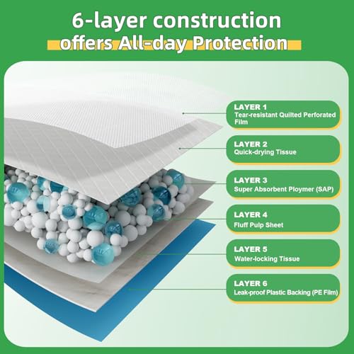 DEEP DEAR Dog Pads Extra Large 30"x36", 30-Count XXL Puppy Pads, Super Absorbent Pee Pads for Dogs, Disposable Bed Pads for Doggies, Puppies, Thicker X-Large Incontinence Pads for Dogs, Cats, Rabbits - size: Regular XXL: 30"x36"-30 Ct