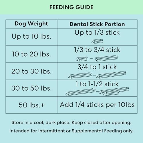 The Pets Table Dental Chews for Dogs 28 Sticks (20 oz), Chicken, Mint & Parsley | Dental Treats/Teeth Cleaning Chews | Removes Plaque and Tarter | Dental Sticks for Bad Breath Treatment | Dental Bones - size: 1.25 Pound (Pack of 2)
