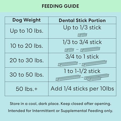 The Pets Table Dental Chews for Dogs 28 Sticks (20 oz), Chicken, Mint & Parsley | Dental Treats/Teeth Cleaning Chews | Removes Plaque and Tarter | Dental Sticks for Bad Breath Treatment | Dental Bones - size: 1.25 Pound (Pack of 2)