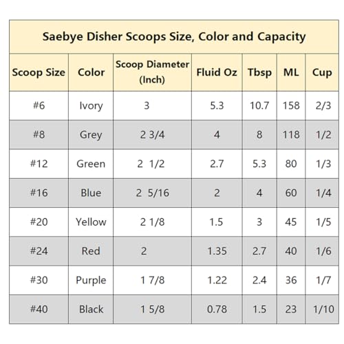 Cookie Scoop - #40 (0.78 oz) - Disher, Portion Scoop, Food Scoop - Portion Control - 18/8 Stainless Steel, Black Handle - size: #40 / 0.78 oz