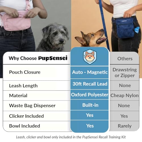 Dog Training Kit & Puppy Starter Set with 30ft Long Leash – Complete Recall System w/Magnetic Treat Pouch, Clicker, Collapsible Bowl & Waste Bags – Professional Tools (Navy Blue) - color: Complete Recall System - Navy Blue