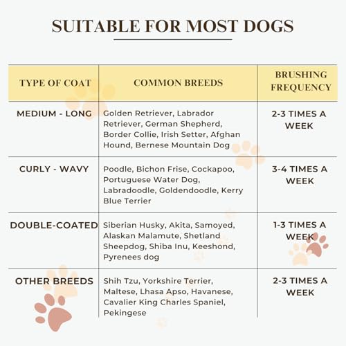 Specialized Grooming Tool for Great Pyrenees and Doodles (Goldendoodles, Poodles & Labradoodles) - Dog Slicker Brush & Comb Kit: Work Through Dense and Long Coats, for Both Matted Hair and Shedding