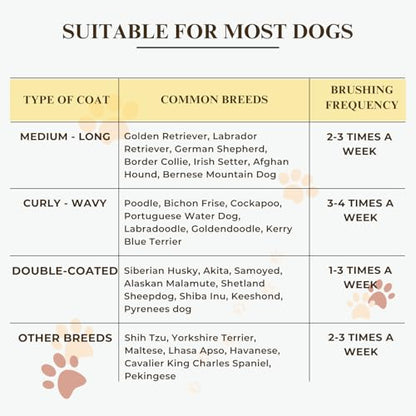 Specialized Grooming Tool for Great Pyrenees and Doodles (Goldendoodles, Poodles & Labradoodles) - Dog Slicker Brush & Comb Kit: Work Through Dense and Long Coats, for Both Matted Hair and Shedding