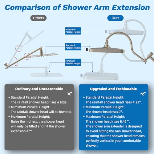 Hibbent cUPC Certified 13'' Shower Head Combo, High Pressure 5 Spray Rainfall Showerhead, 10 Spray Handheld, All Metal Easy Reach 4-way Diverter Arm with Pause Mode, 71'' Hose & Holder, Brushed Nickel - color: Brushed Nickel, style: Square 13"