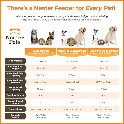 Neater Feeder Express Mess Proof Dog Bowls Elevated for Small Breeds Under 15 Lb, Made in USA, No Spill Raised Dog Food Bowl Stand, Stainless Steel Slow Feed and Standard Water Bowl Set, Cappuccino - color: Cappuccino, size: Small w/ Metal Slow Feed Bowl