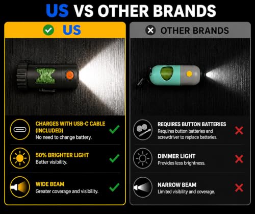 Poop Bag Holder With LED Flashlight USB-C Rechargeable No Batteries Needed Unique Retracting Function Compact Durable Lightweight Includes 15 bags and Charging Cable