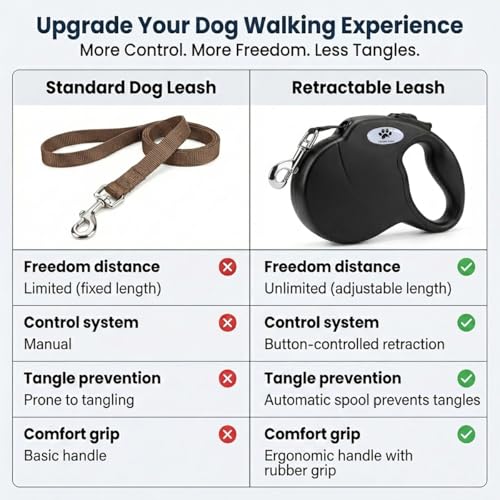 16ft Retractable Dog Leash for Large Breed Dogs up to 110 lbs with a Detachable Chew Proof Extender Wire Ropes (Black L) - color: Black, size: Large