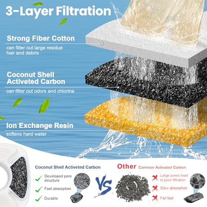 24 Pack Cat Water Fountain Replacement Filters, 12 Pcs Cats Fountain Filters & 12 Pcs Pre-Filter Sponges for 95oz/2.8L 135oz/4L 67oz/2L Automatic Pet Dog Fountain Water Dispenser