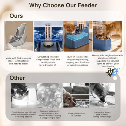 2 Pack Automatic Cat Feeder and Water Dispenser 1.3Gallon Dog Gravity Food Feeder and Water with Ice Pack Stainless Steel Dry Food and Waterer Bowl for Small Medium Large Pets (Blue) - color: Blue