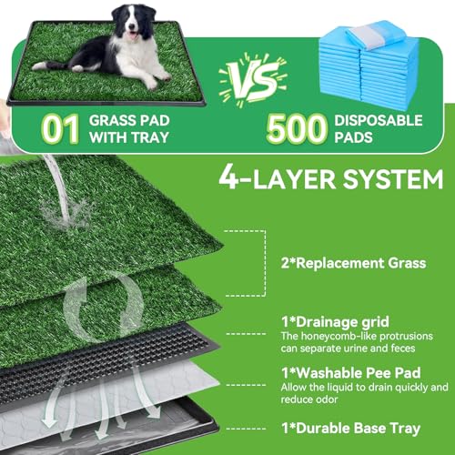 Artificial Grass Potty Pad for Dogs, 20x30 Inch Indoor Dog Litter Box with Tray, 2 Reusable Turf Pads & Washable Pee Pad, Portable Pet Potty System for Balcony, Patio, Apartment - size: Large-2 Grass Pad with Changing pad