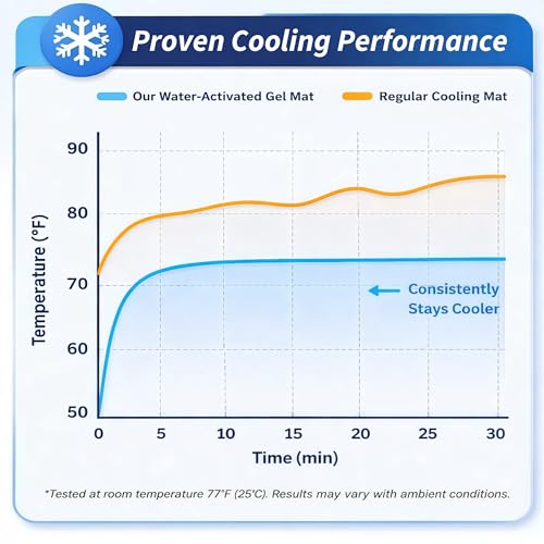 Dog Cooling Mat, Water-Activated Gel Ice Pad for Dogs&Cats, Self-Cooling Mat Soccer Fan Dog Gifts, Waterproof Wipe-Clean, Soccer-Themed Summer Beds for Outdoor&Indoor Medium/Small Pets - size: Medium：19.7”×23.6”