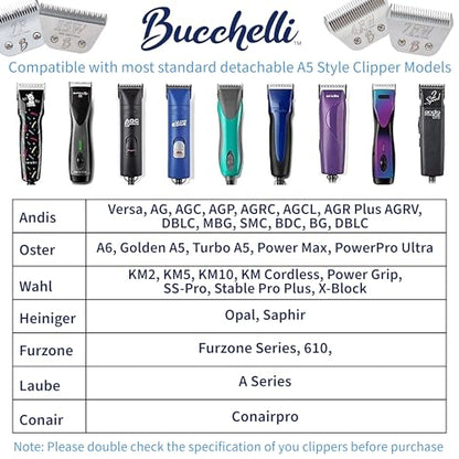 Detachable A Series 50 Blade Dog Grooming Clipper Blades Cuts Length 1/125" 0.2mm Japanese High Carbon Steel Dog Grooming Clipper Replacement Blade 50 | Compatible A5 Series(B50) - color: 50 (1/125" 0.2mm)