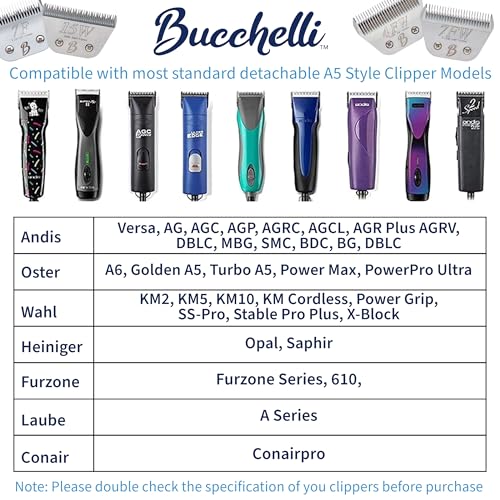 Detachable A Series 15 Blade Dog Grooming Cut Length 3/64" - 1.0mm Japanese Carbonized Steel Blades 15 Clipper Blades and Dog Clipper Blades 15 Compatible A5 Series Clipper for Dogs(15) - color: 15 (3/64" - 1.0mm)
