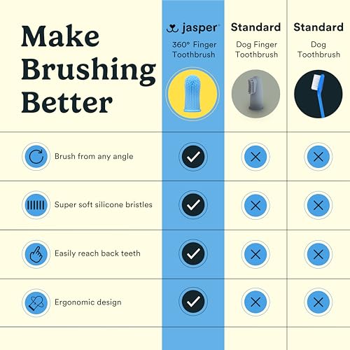 Jasper Dog Toothbrush, 360 Degree Pet Tooth Brushing Kit, Cat Toothbrush, Canine Dental Care & Teeth Cleaning Kit, Pet Finger Tooth Brush, Use with Dog Toothpaste, 10-Pack Blue - color: Blue (10-pack)