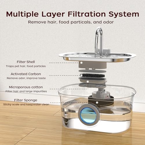 Cat Water Fountain Stainless Steel, 108oz/3.2L | Water Level Window, Quiet Automatic, For Cats and Small Dogs