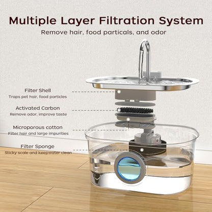 Cat Water Fountain Stainless Steel, 108oz/3.2L | Water Level Window, Quiet Automatic, For Cats and Small Dogs