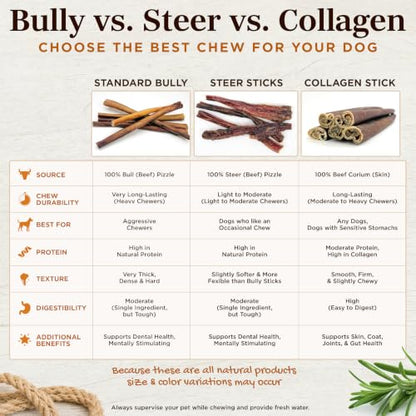 Riley's Steer Bully Sticks for Large to XL Dog Breeds - Odor Free, Single Ingredient Treat - Easily Digestible, 100% Beef Pizzle Sticks for Dogs - 12", 5ct