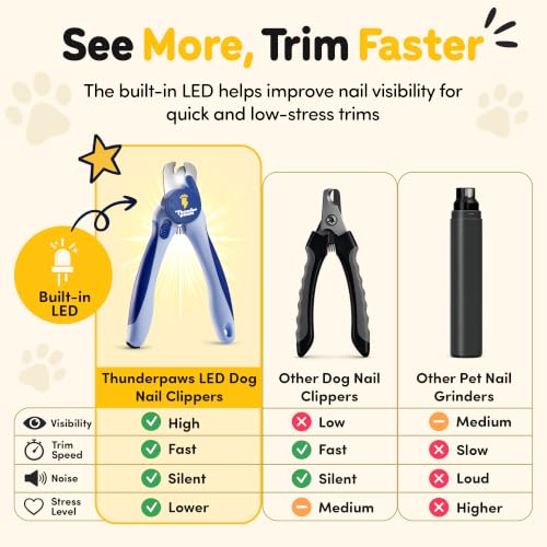 LED Dog Nail Clippers with Light Illumination, Trimmers with Protective Guard, Safety Lock and Nail File - Suitable for Large and Small Dogs & Cats (Blue) - color: Blue, size: Medium-Large (LED)