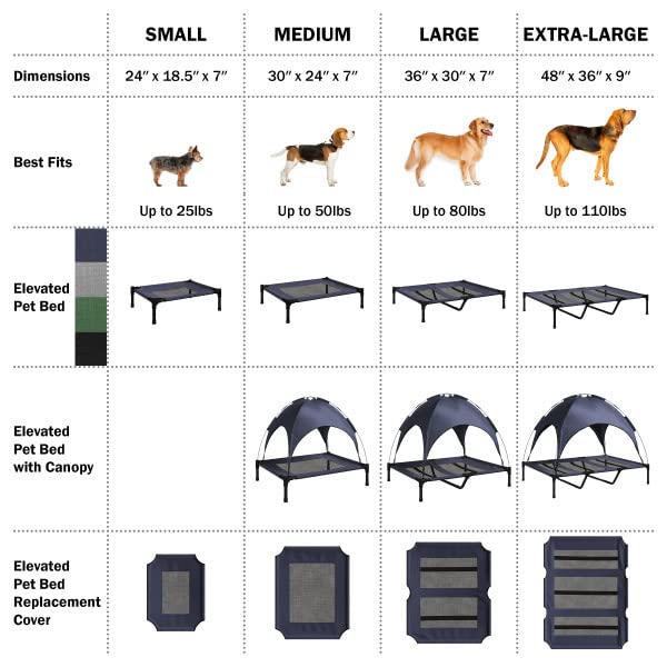 PETMAKER Elevated Dog Bed Cover - 30x24-Inch Replacement Pet Bed Cover with Mesh Panel - for Indoor/Outdoor Use - Dog Cot Not Included (Blue) (Pack of 2) - size: Medium (Pack of 2)