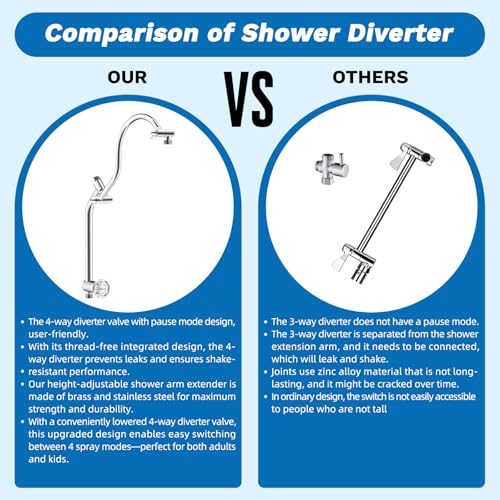 Hibbent cUPC Certified 13'' Shower Head Combo, High Pressure 5 Spray Rainfall Showerhead, 10 Spray Mode Handheld, All Metal Easy Reach 4-way Diverter Arm with Pause Mode, 71'' Hose and Holder, Chrome - color: Chrome, style: Square 13"