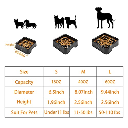 Extra-Large Durable ABS Large Slow Feeder Dog Bowls(10 Cups Capacity) Stop Bloat Bowl Anti-Choking &Anti-Gulping & Fun Feeding Bowl (Large, Black)