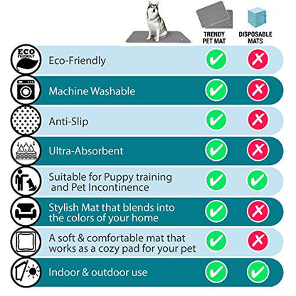 Washable Pee Pads for Dogs XXL (2 Pack), Reusable Puppy Training Pads, Ultra Absorbent & Waterproof Pet Mat for Senior Dogs, Non-Slip, Floor & Furniture Protector (36"x48") by Trendy Den Creations