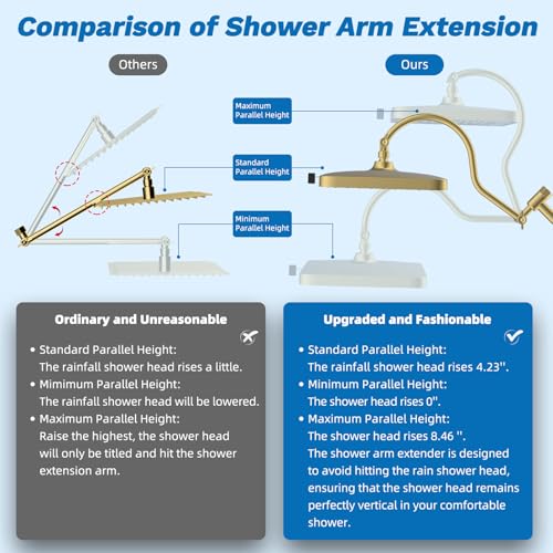 Hibbent cUPC Certified 13'' Shower Head Combo, High Pressure 5 Spray Rainfall Showerhead, 10 Spray Handheld, All Metal Easy Reach 4-way Diverter Arm with Pause Mode, 71'' Hose and Holder, Brushed Gold - color: Brushed Gold, style: Square 13"