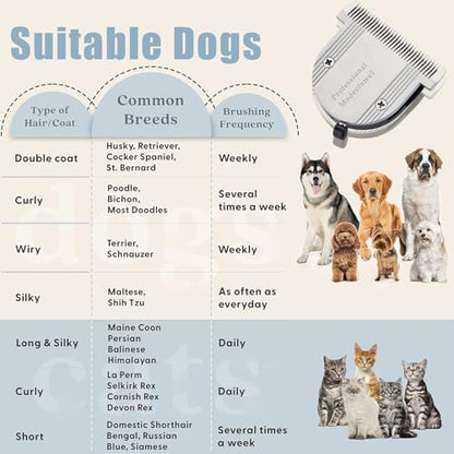 5 in 1 Fine Replacement Blades Compatible with Wahl Bravura Clipper Chromado，Creativa，Figura Dog Clippers for Dogs Grooming （for Larger Animals） - color: Grey-4