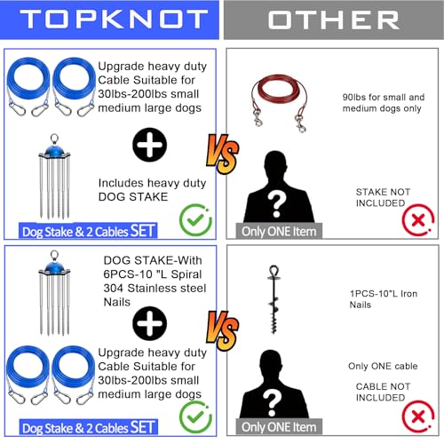 TOPKNOT Dog Tie Out Cable and Stake(up to 200lbs),with 2x20FT Heavy Duty Cables,360°Swivel Dog Run Anchor- No Tangle,Runner for Yard,for Outdoor Camping