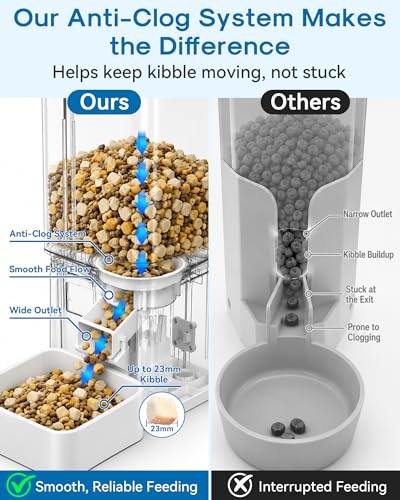 15L/63 Cups Automatic Dog Feeder for Large Breeds: Feeds for 18–25 Days - Anti-Clog Design for 2–23mm Kibble - 5G WiFi Auto Dog Food Dispenser with HD Camera and Timer for Busy Pet Parents