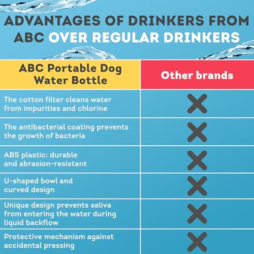 ABC Pack & Supply Dog Water Bottle Dispenser Portable, 12 oz Travel Size, Clear White ABS, One-Hand Button, Silicone Wrist Strap