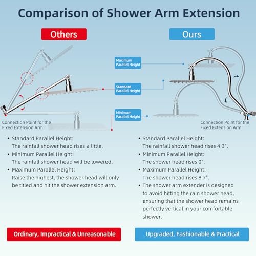 Hibbent 12'' All Metal CUPC Certified Shower Head, High Pressure Rainfall Shower Head, Handheld Showerhead Combo, 12'' Adjustable Shower Extension Arm, 10-Spray, 71'' Hose, Showerhead Holder, Chrome - color: Chrome, style: Square 12''