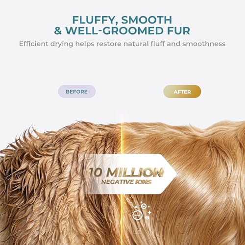 Portable Dog Dryer, High Velocity Pet Dryer with 0.6lb Ultra-Lightweight,3 Speeds & 4 Temp for All Breeds & Sizes, Dog Grooming Hair Dryer with 4 Nozzles & Slicker Brush,GFCI Plug,110000RPM